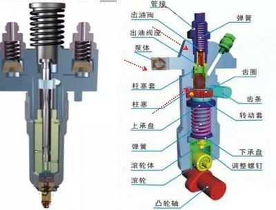 夏季發(fā)動機噴嘴養(yǎng)護 維護順暢動力的小細節(jié)